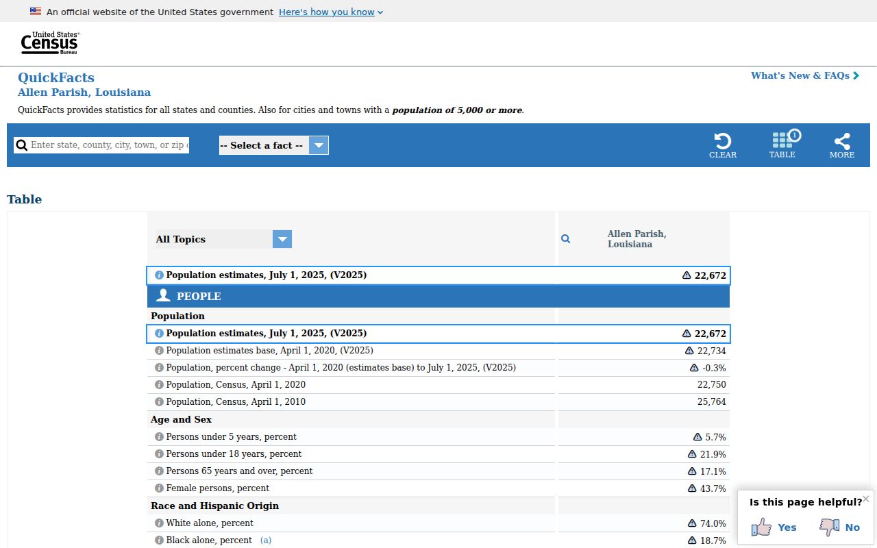 Allen Parish court docket public records population context