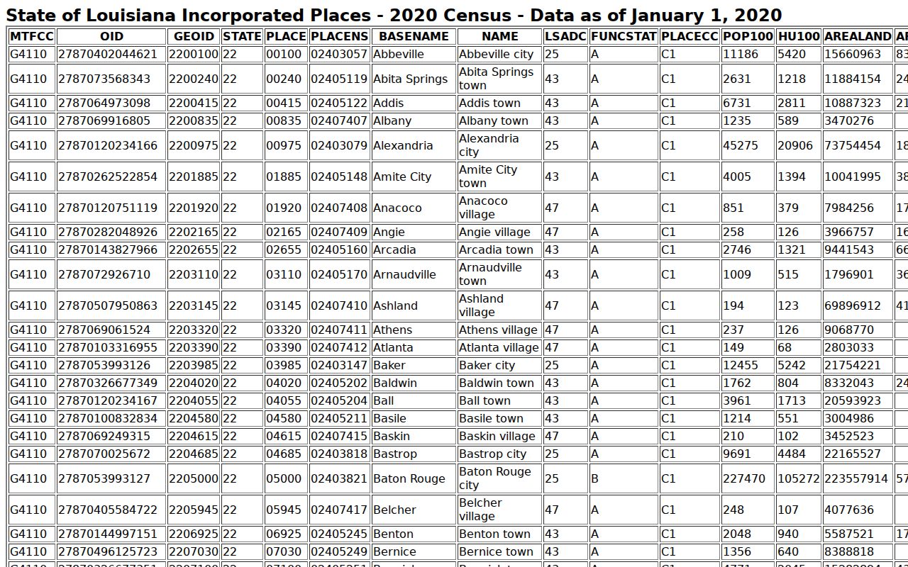 Kinder court records Census incorporated-place context